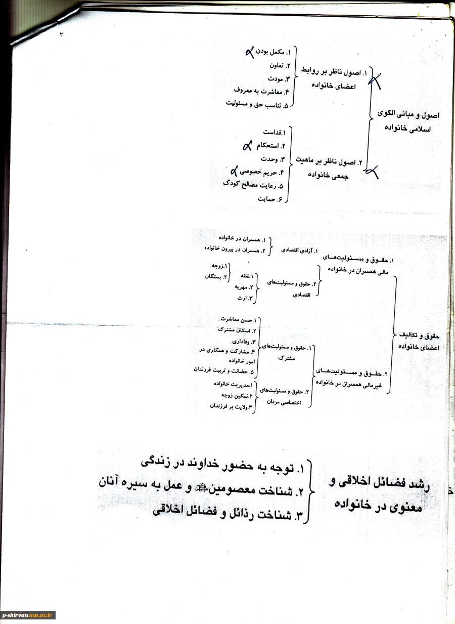 دانش خانواده33