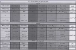 جدول زمان بندی پیش انتخاب واحد 2 - 1400 2