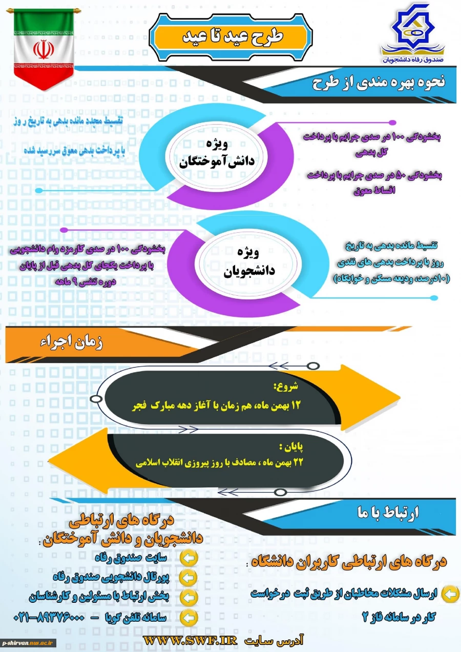 طرح حمایتی ( عید تاعید ) صندوق رفاه دانشجویی  ویژه دانش آموختگان و دانشجویان 2