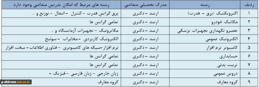 فراخوان جذب استاد حق التدریس 4