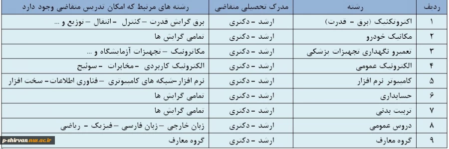 فراخوان جذب استاد حق التدریس 4