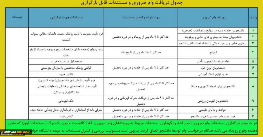 ثبت نام وام دانشجویی آغاز شد. 3
